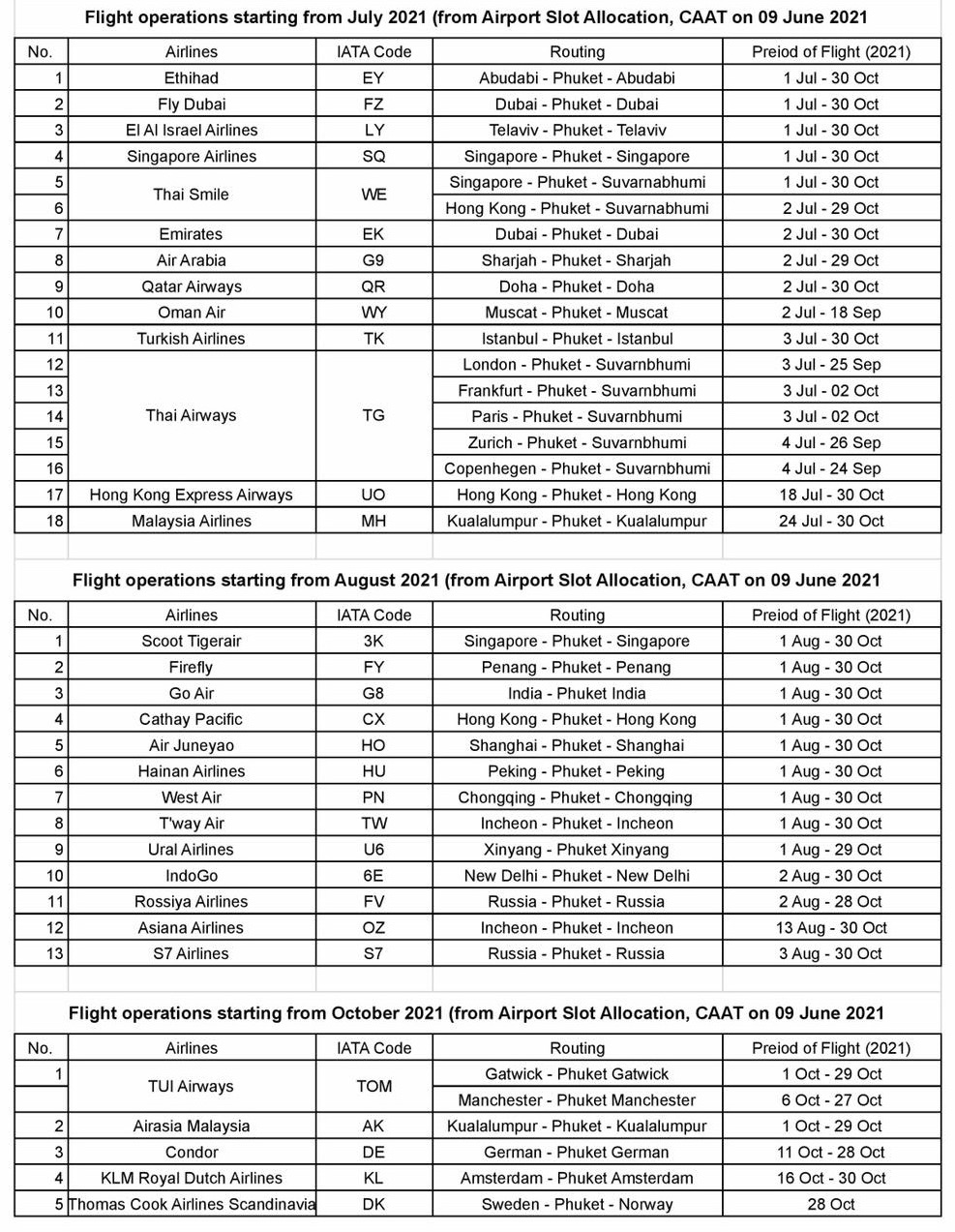 List of Flights to Phuket